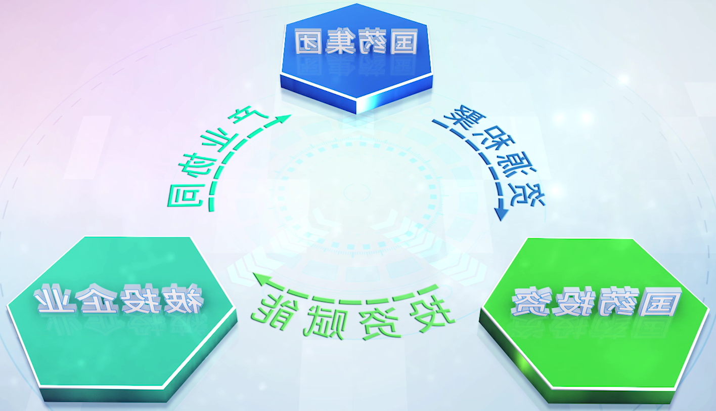 财产投资
